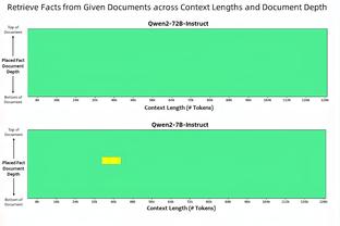 拉到极致！库里全场梦游14投2中 三分再次9中0 仅得9分&正负值-17